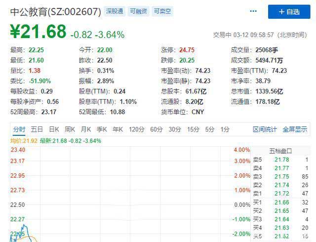 靠公考崛起成千億市值公司，把“考生不過退款”變理財(cái)增收利器