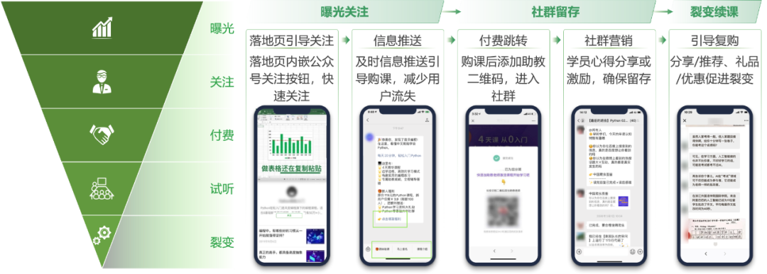 職業(yè)教育增長(zhǎng)，正在“電商化”
