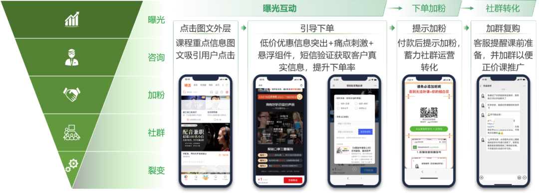 職業(yè)教育增長(zhǎng)，正在“電商化”