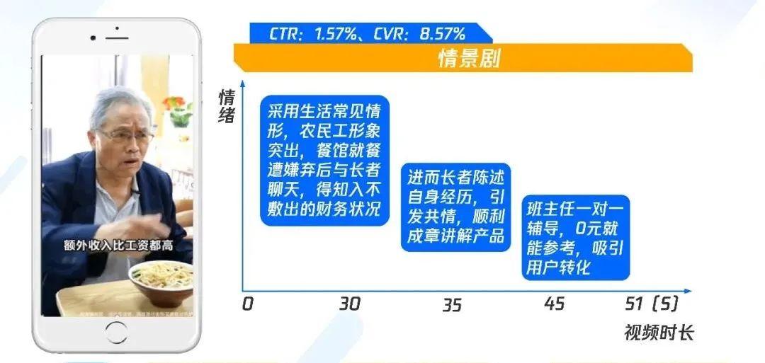 職業(yè)教育增長(zhǎng)，正在“電商化”