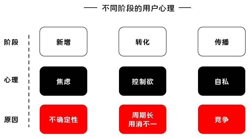 K12增長(zhǎng)陷阱：只懂教育學(xué)生，卻不會(huì)教育用戶(hù)