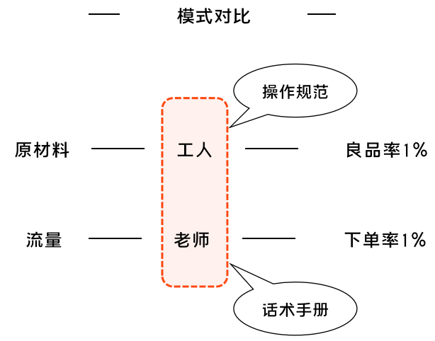 K12增長(zhǎng)陷阱：只懂教育學(xué)生，卻不會(huì)教育用戶(hù)