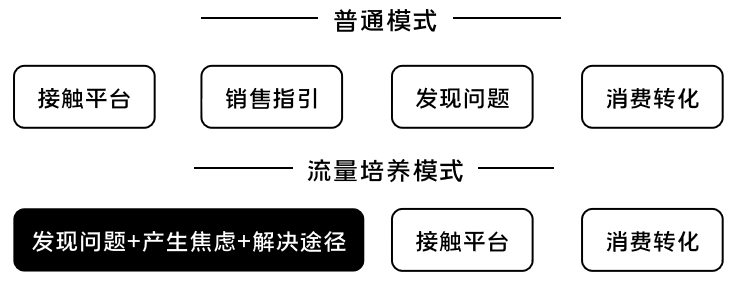 K12增長(zhǎng)陷阱：只懂教育學(xué)生，卻不會(huì)教育用戶(hù)