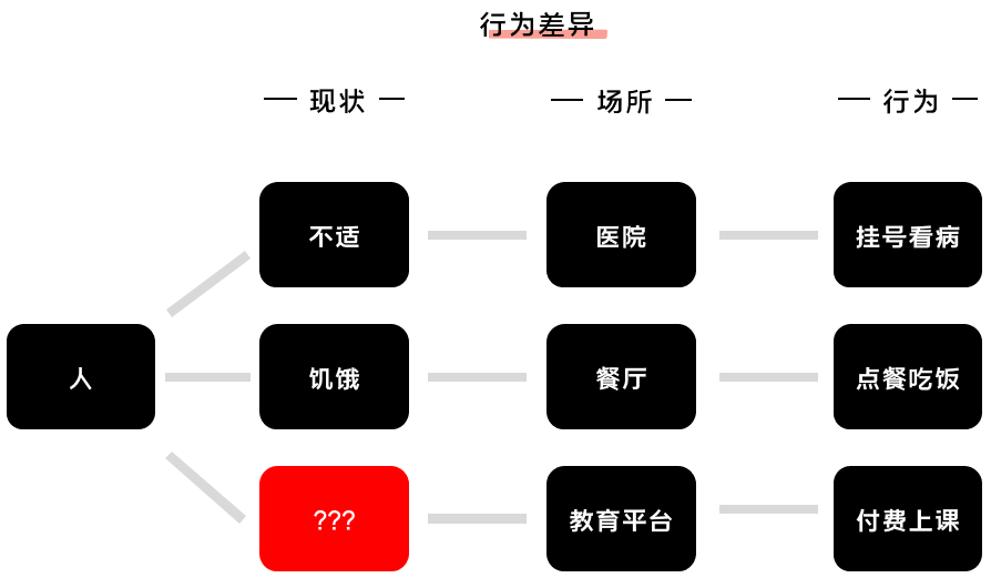 K12增長(zhǎng)陷阱：只懂教育學(xué)生，卻不會(huì)教育用戶(hù)