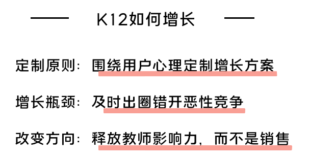 K12增長(zhǎng)陷阱：只懂教育學(xué)生，卻不會(huì)教育用戶(hù)