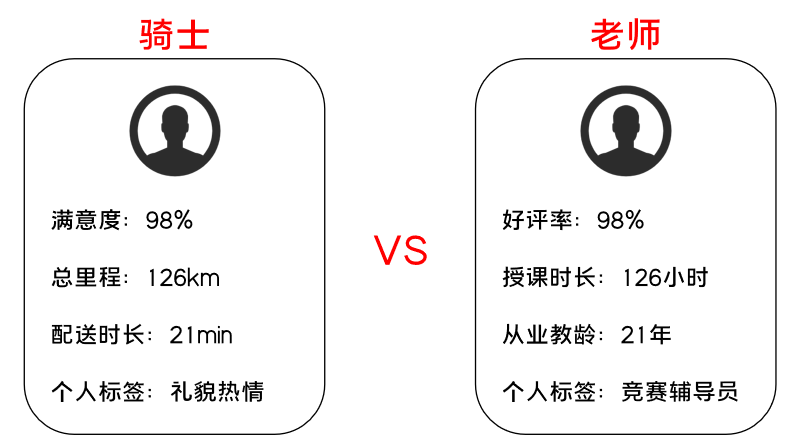 K12增長(zhǎng)陷阱：只懂教育學(xué)生，卻不會(huì)教育用戶(hù)