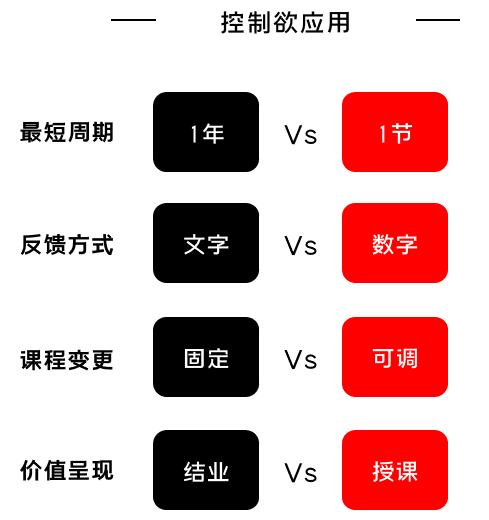 K12增長(zhǎng)陷阱：只懂教育學(xué)生，卻不會(huì)教育用戶(hù)