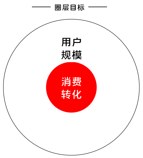 K12增長(zhǎng)陷阱：只懂教育學(xué)生，卻不會(huì)教育用戶(hù)