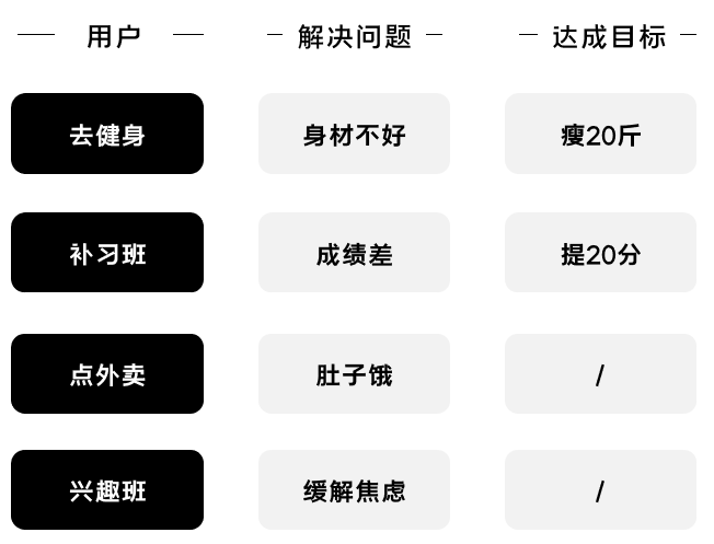 K12增長(zhǎng)陷阱：只懂教育學(xué)生，卻不會(huì)教育用戶(hù)