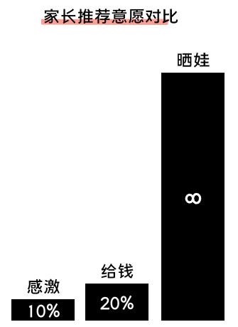 K12增長(zhǎng)陷阱：只懂教育學(xué)生，卻不會(huì)教育用戶(hù)