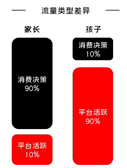 K12增長(zhǎng)陷阱：只懂教育學(xué)生，卻不會(huì)教育用戶(hù)
