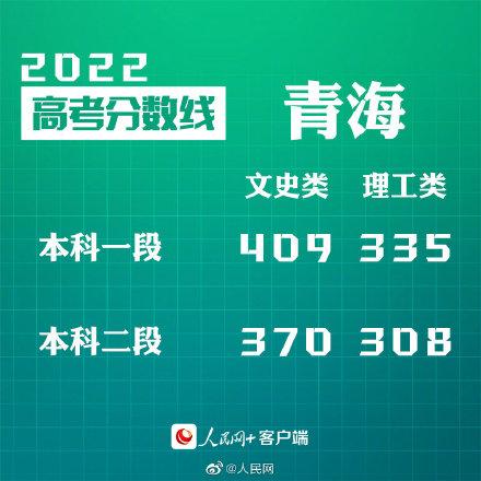 匯總來了！30省份高考分?jǐn)?shù)線公布