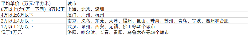 106個(gè)大城市房價(jià)分布（數(shù)據(jù)來源：第一財(cái)經(jīng)記者根據(jù)中國房價(jià)行情網(wǎng)、《2020中國人口普查分縣資料》整理）