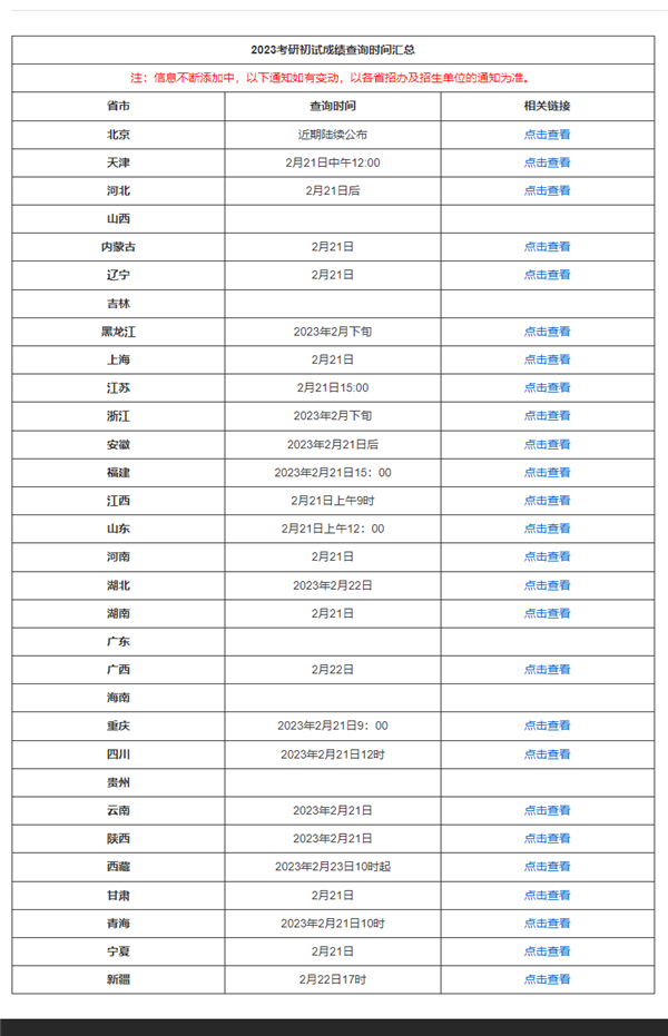 今天二月二龍?zhí)ь^！四六級、考研初試今起可查分 方法來了